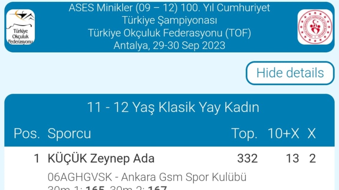 ASES Minikler 100. Yıl Cumhuriyet Türkiye Şampiyonası